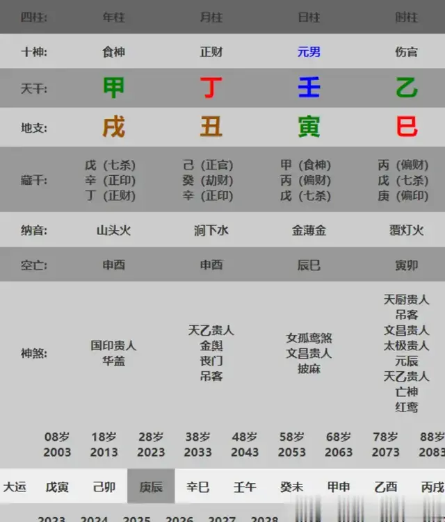 五分钟教你学看八字案例161集：九紫离火运，对个人有什么影响？