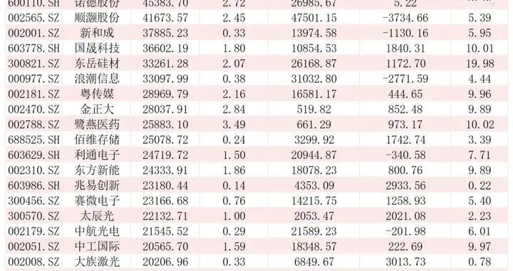 2026-04-07，主力净流入前三十名股票名单