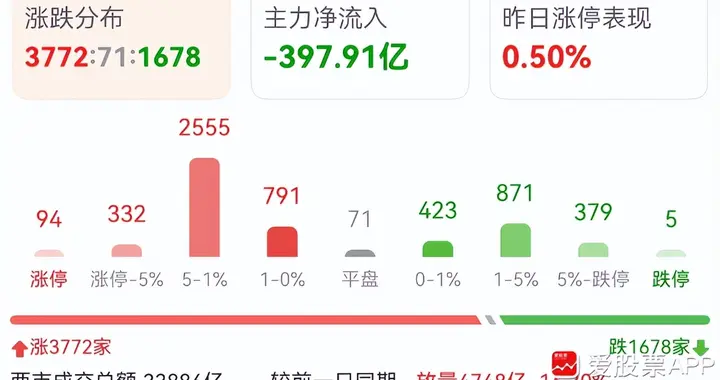 科技的暴涨暴跌，主要是量化的功劳！