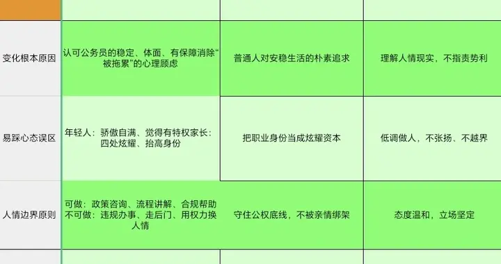 孩子考上公务员后，最先“变脸”的往往是亲戚