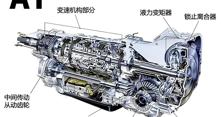 AT、CVT和DCT变速箱区别有多大？买车怎么选？很多人弄错了