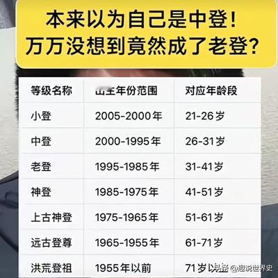 趣说世界史：来看看自己属于哪种类型的“登