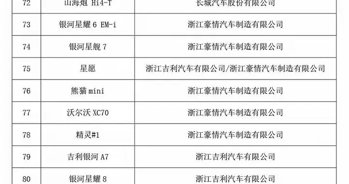 2026新能源车下乡完整155款目录出炉！买车省钱时机来了