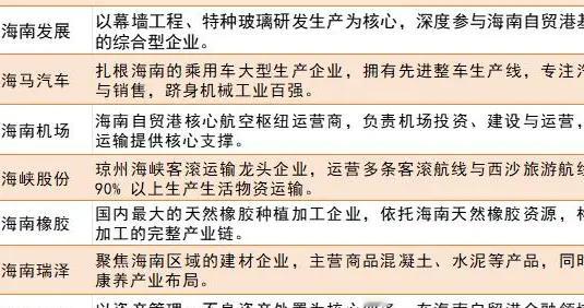 火爆，周末有大消息！海南自贸港，周一或迎来爆发？（附概念股）