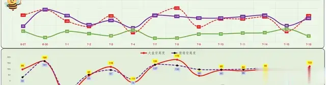 从术到道：缠论与情绪周期的共振，才是交易的进阶之路