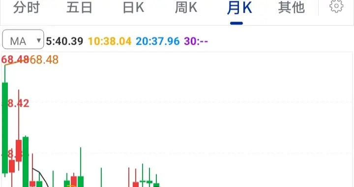 罕见:2025年几乎没涨的芯片票，2026年请珍惜！
