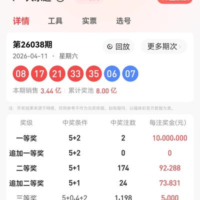 一往无前526：4月11号星期六，大乐透