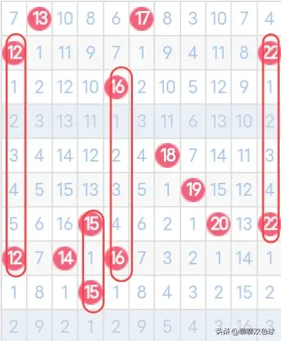 24120期双色球红球胆码分析