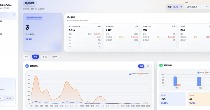 告别逐行翻日志！这款神器一键可视化解析 Nginx 日志！