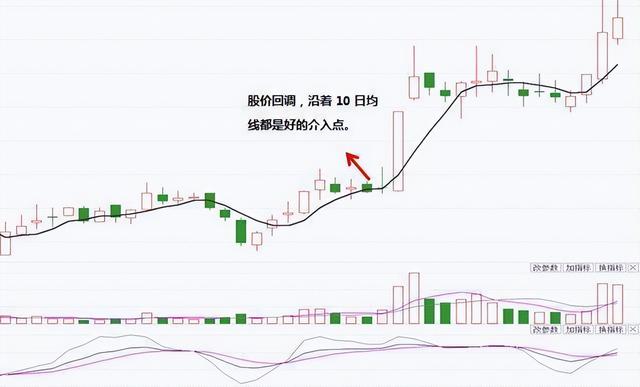 股市必知：上涨波段中的回调买入点揭秘