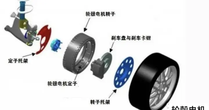 拆解轮毂电机，看看它到底硬核在哪？