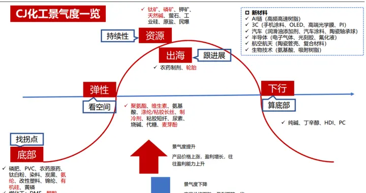 突发，利好不断，超预期！这一方面，或要进入超级大周期（附股）
