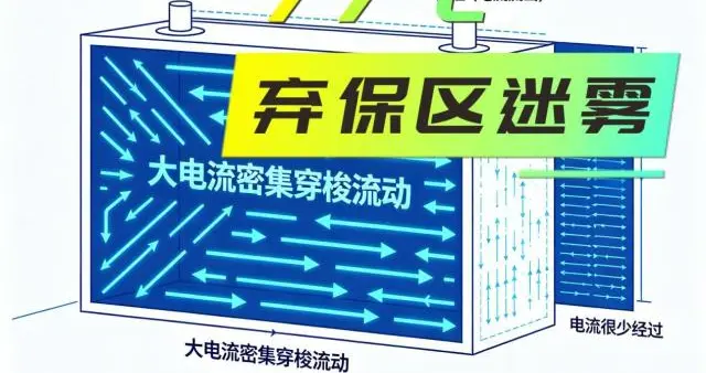 “结构弃保区”得到确认 77°c 迷雾正如我所言 钛 3 闪充温度解读