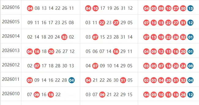26017期双色球红和蓝数据统计