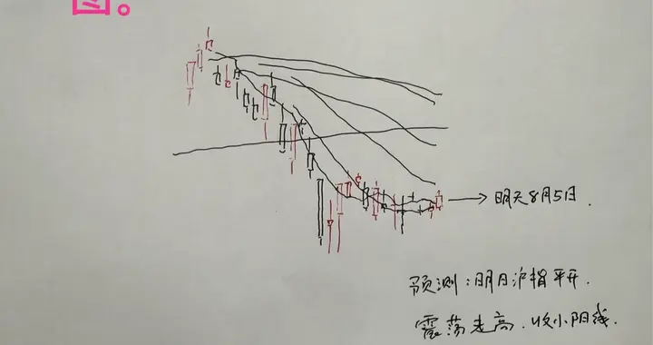 收评： A股放量大涨，尾盘有所回落，明天怎么看？老手今天90分