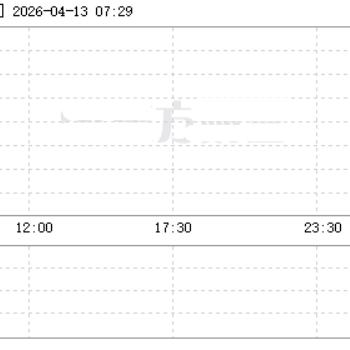 K线黎叔：谈崩了，WTI原油周一开盘直接