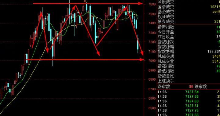 震荡市“生存指南”！