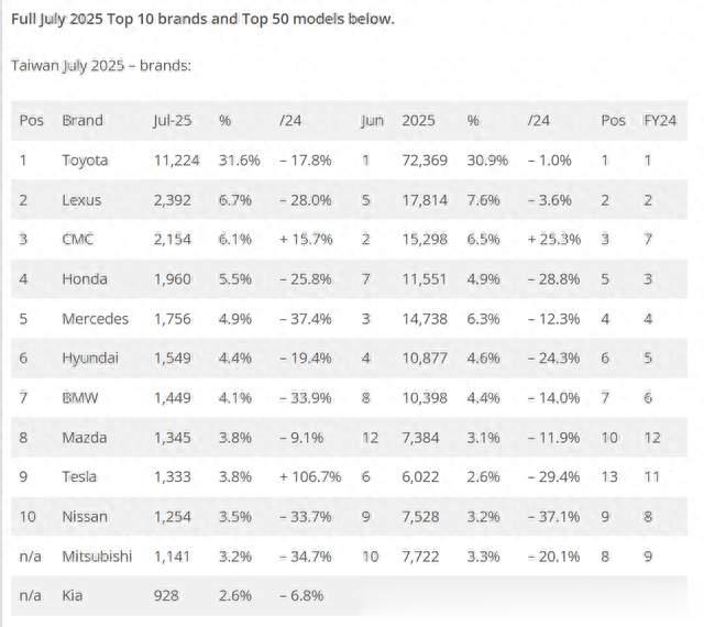 如果比亚迪进入中国台湾省 是否会重蹈上汽名爵的覆辙