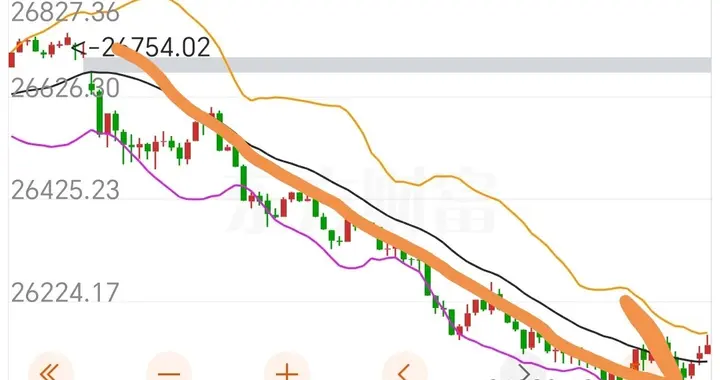 一早醒来，纳指大跌超2%，科技股集体出逃，原油大涨近3.5%