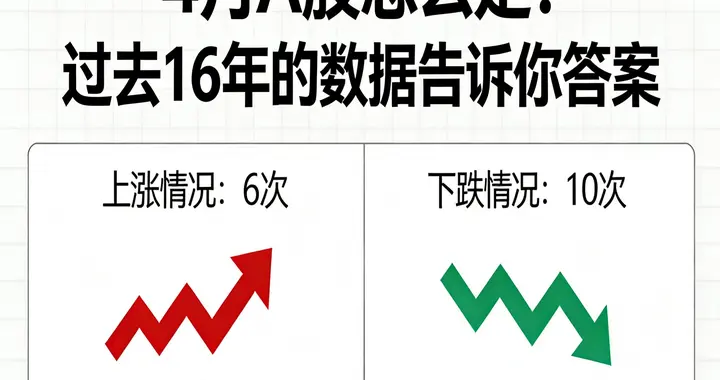 4月A股怎么走？过去16年的数据告诉你答案