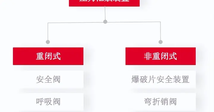 解决方案 | 罐区安全泄压装置