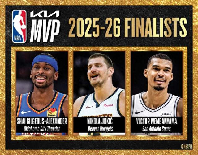 亚历山大蝉联NBA MVP：场均31.1分+55.3%命中率，约基奇连...