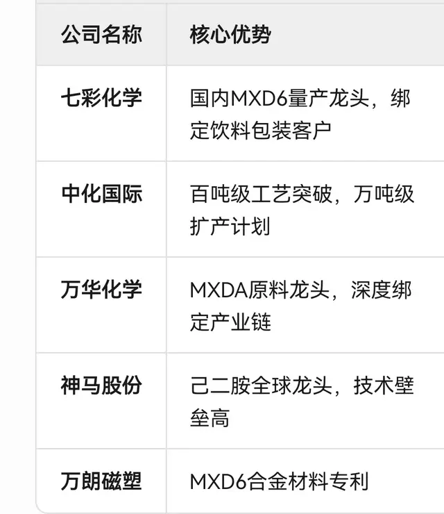 MXD6材料替代新时代的核心逻辑与概念股全解析