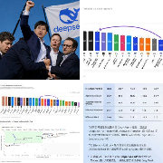 梁文锋量化割韭菜割到啥时候？