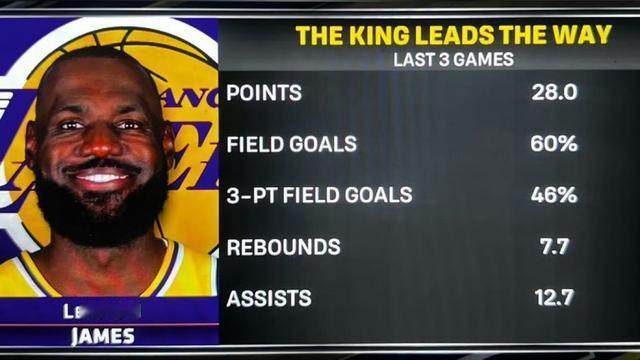 头条头号詹蜜：詹姆斯当年获得MVP赛季也