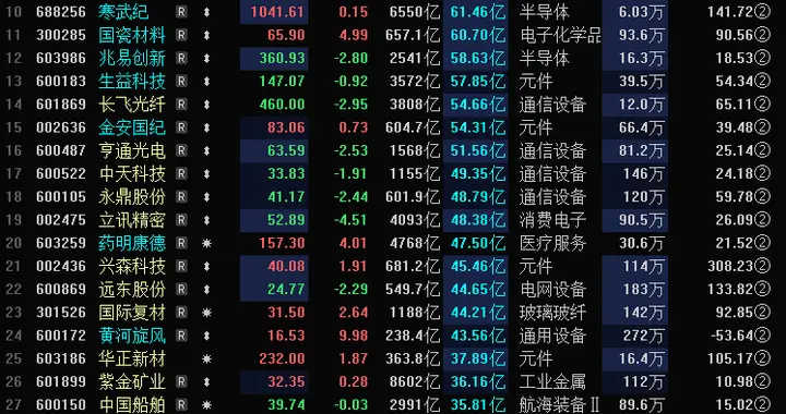 看懂3900点失守背后真相，便知当下该如何应对