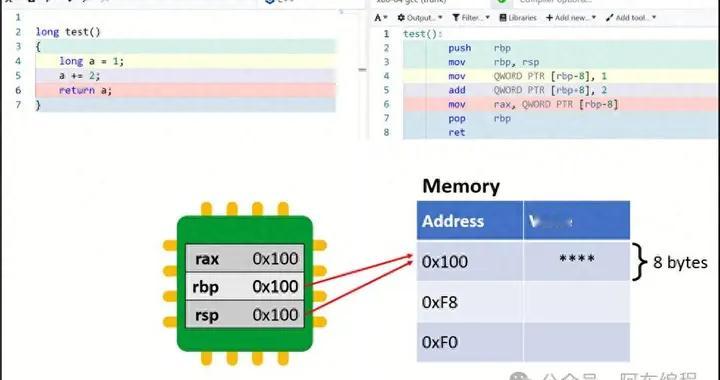 CPU眼里的：汇编语言