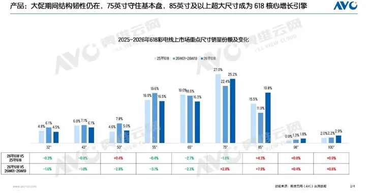 旗舰技术普及主流价位：海信小墨E5S Pro RGB-Mini LED...