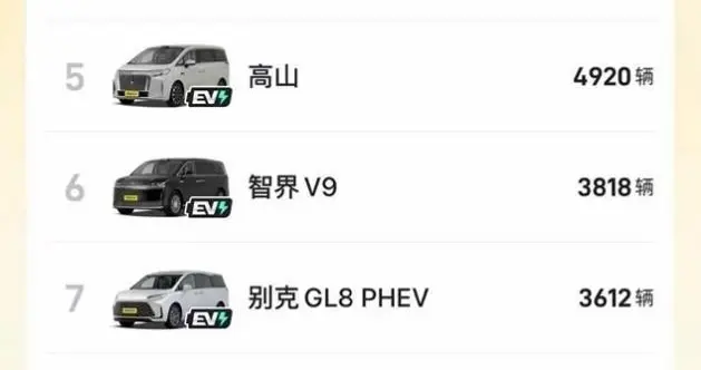 销量口碑双丰收！传祺M8登顶MPV销量榜，诠释豪华MPV价值标杆