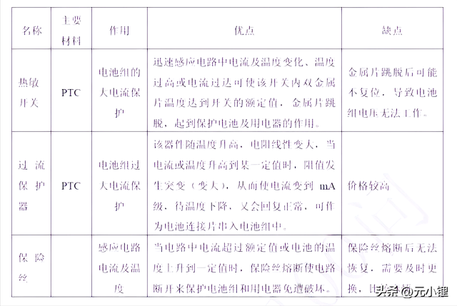 新能源电池科普知识