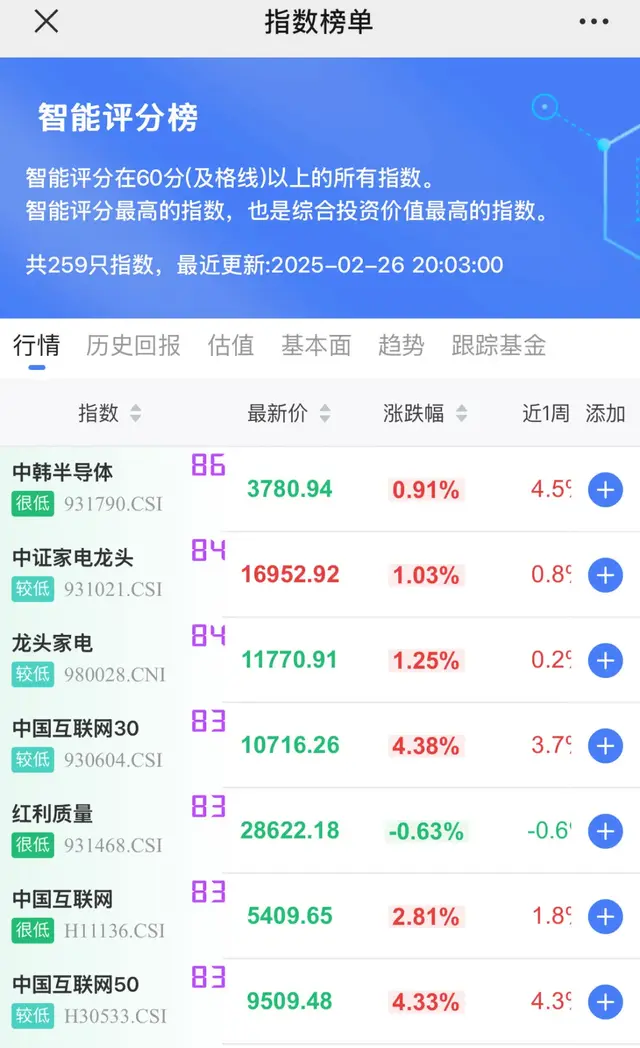低调不起眼，但又很优秀的一只指数