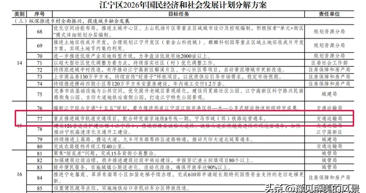 江宁很用心，南京地铁8号线真的来了，江宁栖霞秦淮雨花台将直达