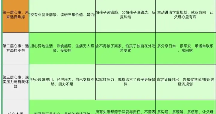 发现没：孩子收到考研拟录取通知后，不管学校好坏，父母先失眠了
