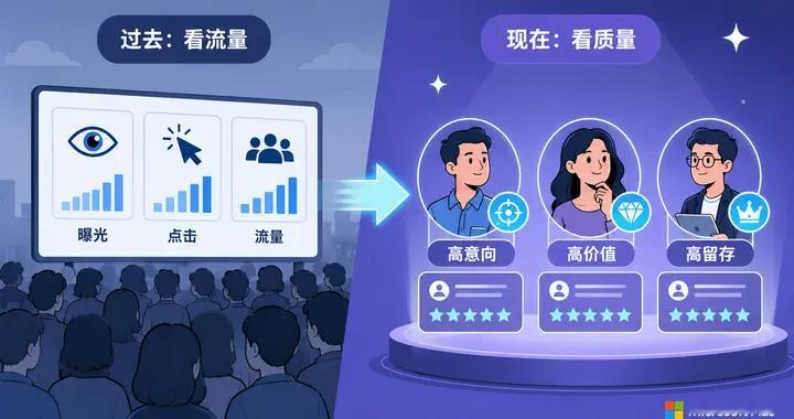 为什么越来越多生产力工具品牌开始重视微软广告？