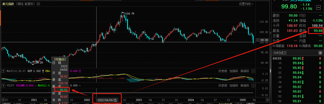 4月14日盘前1：先分析下大趋势