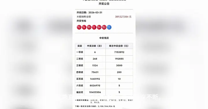 一号之差！井喷1524注，6注一等奖，268注二等，双...