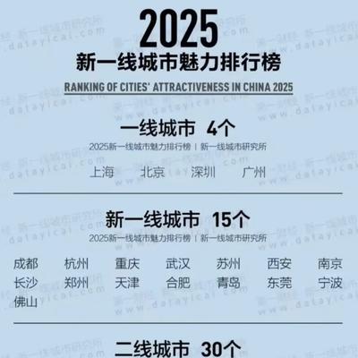 天高云淡BH11：最新的一线城市魅力排行