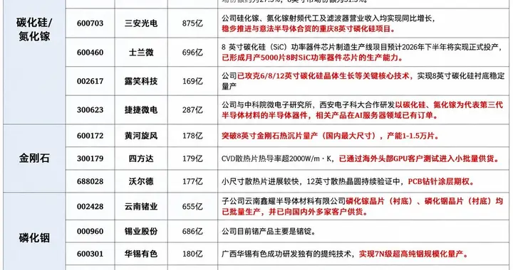 英特尔重点投入AI新材料