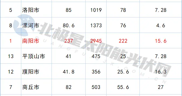 一个月，这地光伏备案超1.7GW