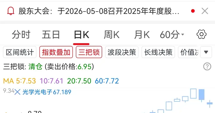 利亚德暴跌12.24%，当天就亏3720，我看还得趋势股，怎么就暴跌了