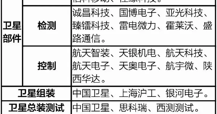 突发，周末大消息！商业航天，下周或要启动了，新主线？（附股）