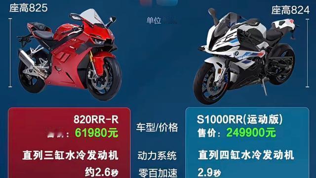 52赫兹实验室：张雪机车能碾压国外机车