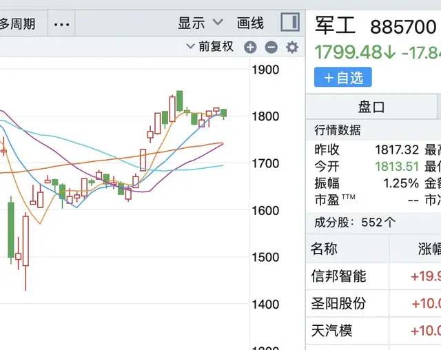 军工板块“逆袭”背后的基金选择：指数型VS主动型，谁更香？