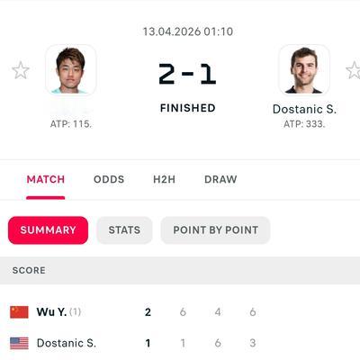 苏林网球：阿昺夺冠啦。 CH75萨拉索塔