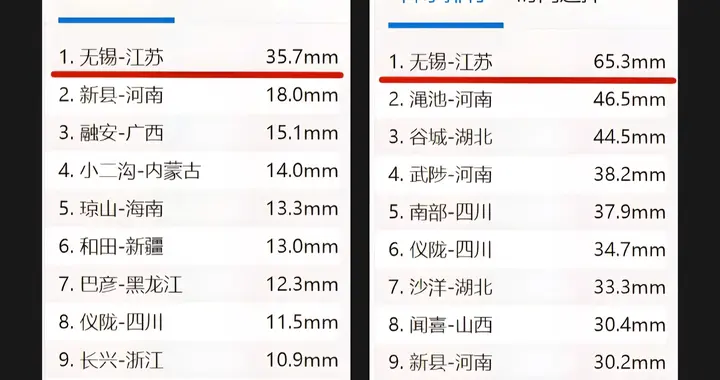 梅雨极端化已成常态，凭什么是无锡，扛住苏南最强短时暴雨？