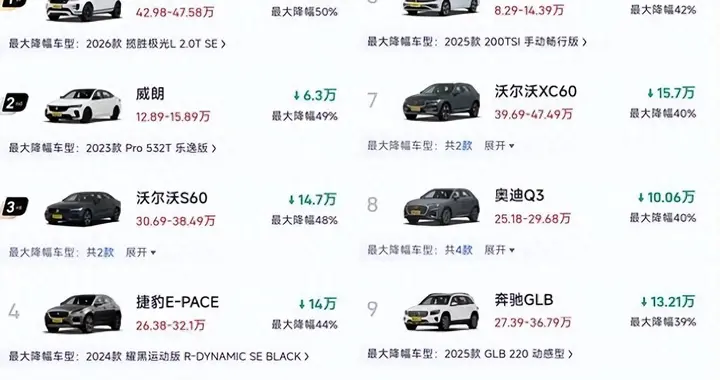 太惨了！燃油车再迎来大降价：最大跌幅50%，豪华车带头“跳水”